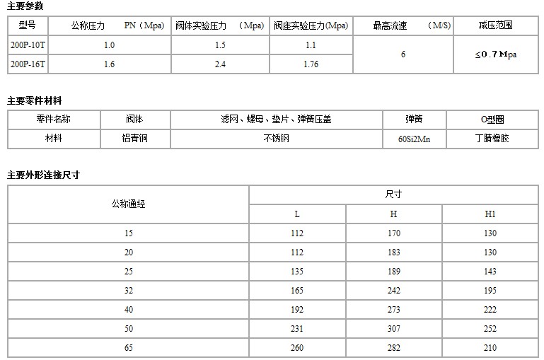 200P减压阀